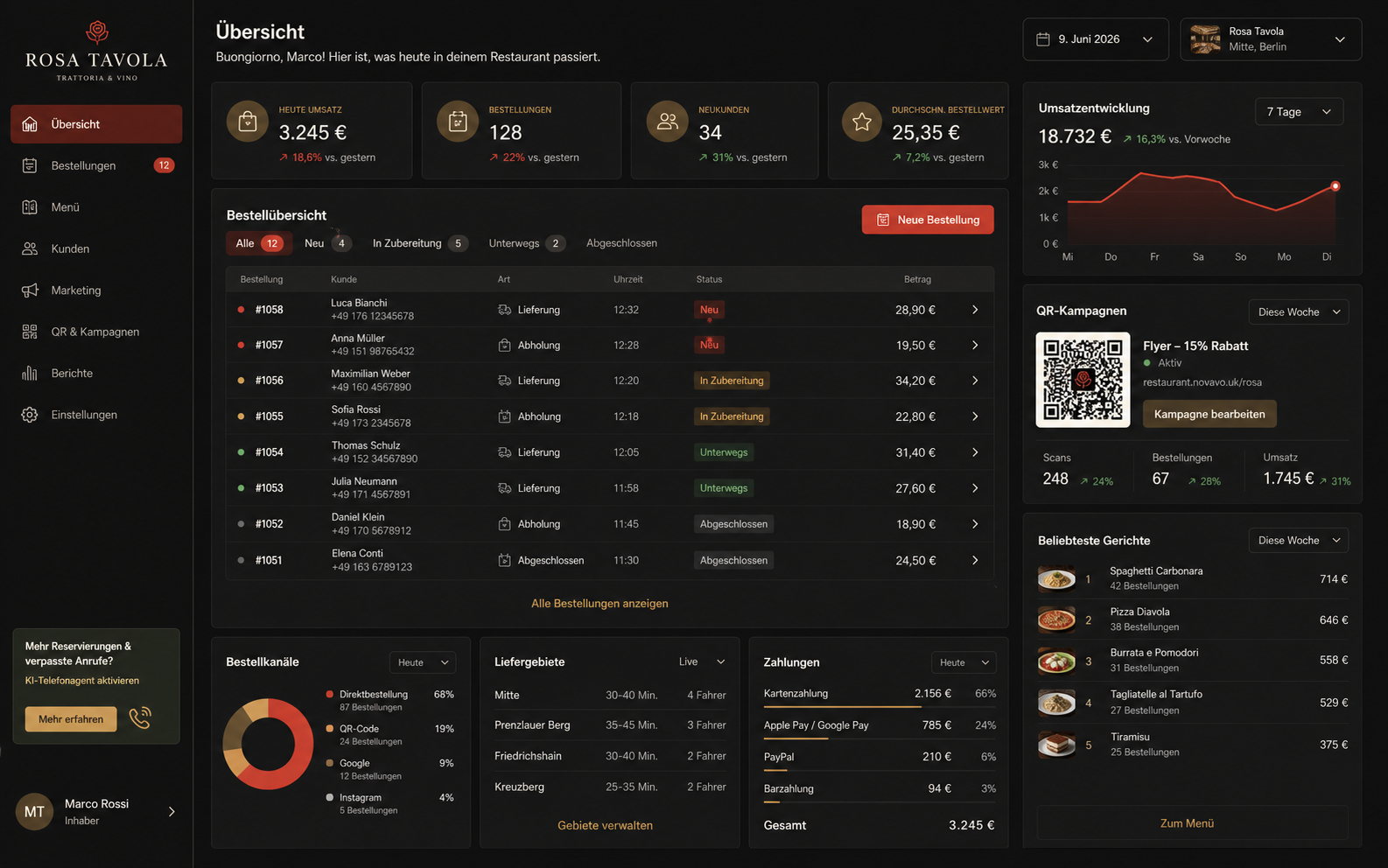 GastDirekt Dashboard für Rosa Tavola